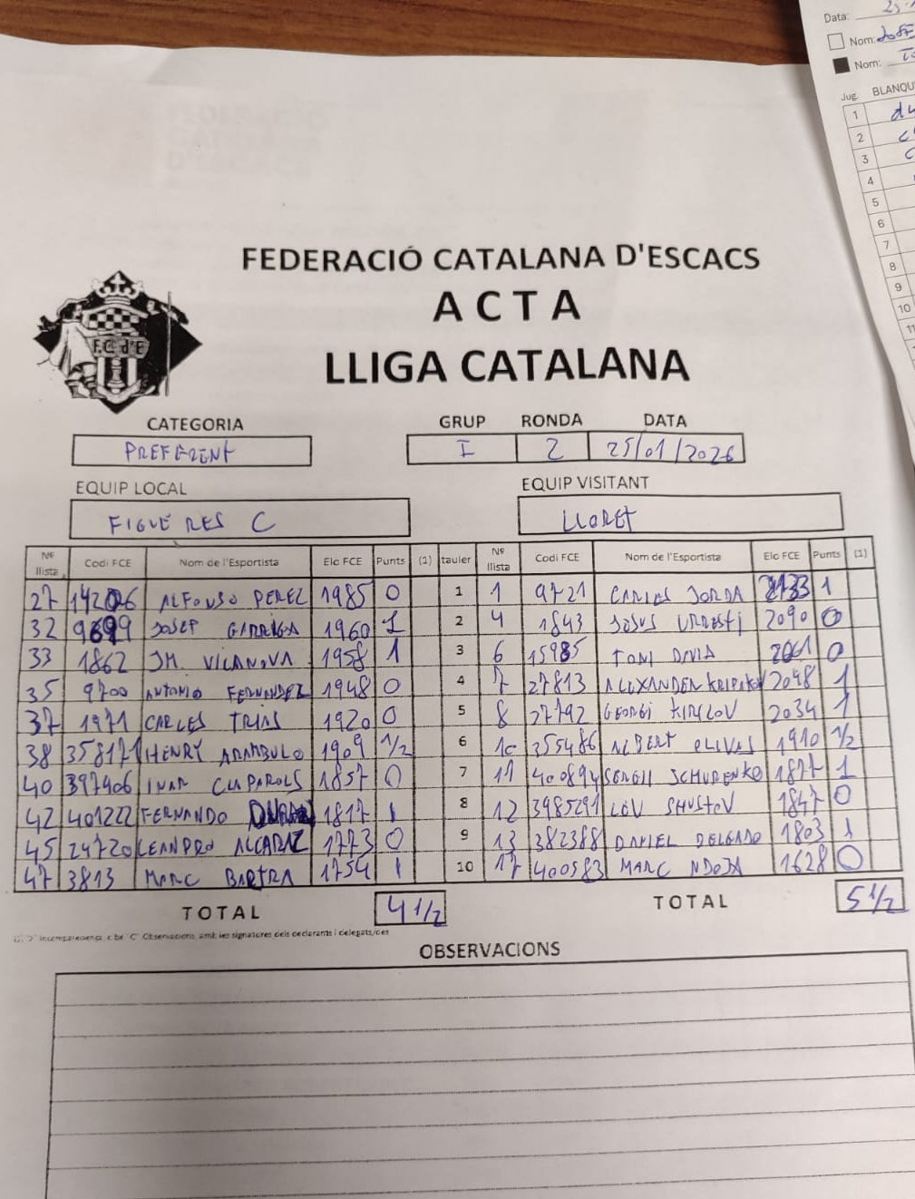 Doble Victoria del Lloret en la Liga Catalana de Ajedrez