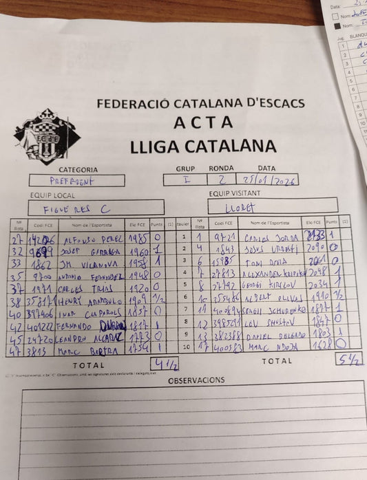 Doble Victoria del Lloret en la Liga Catalana de Ajedrez
