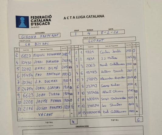 Importantísimas Victorias para el Lloret en la Ronda 4